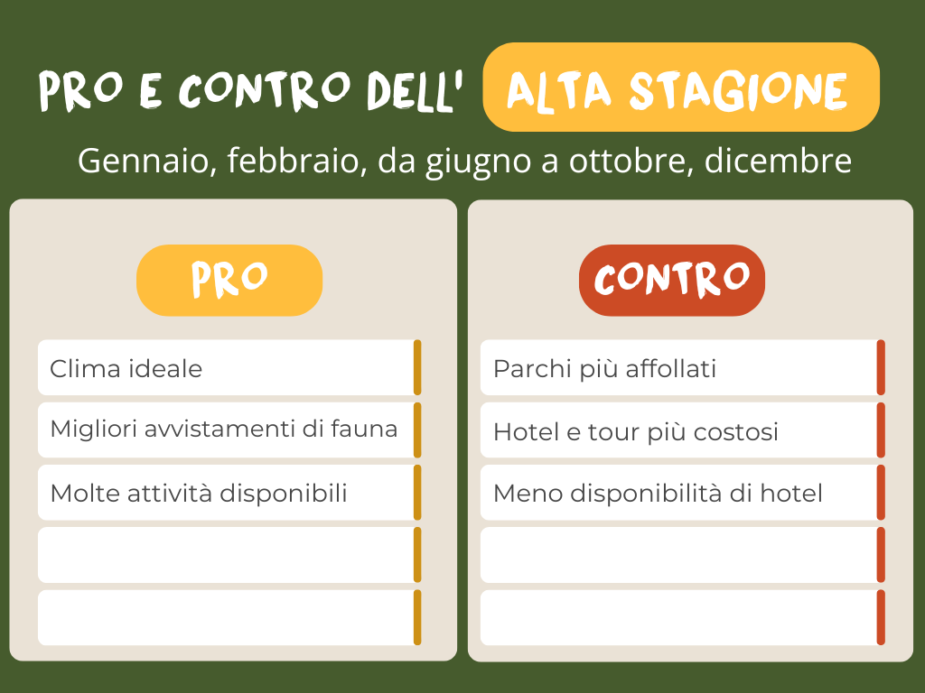 Tanzania ALTA STAGIONE