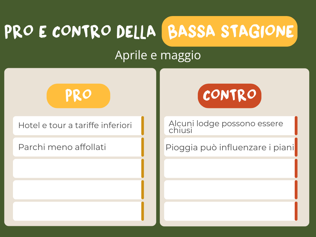 Tanzania BASSA STAGIONE