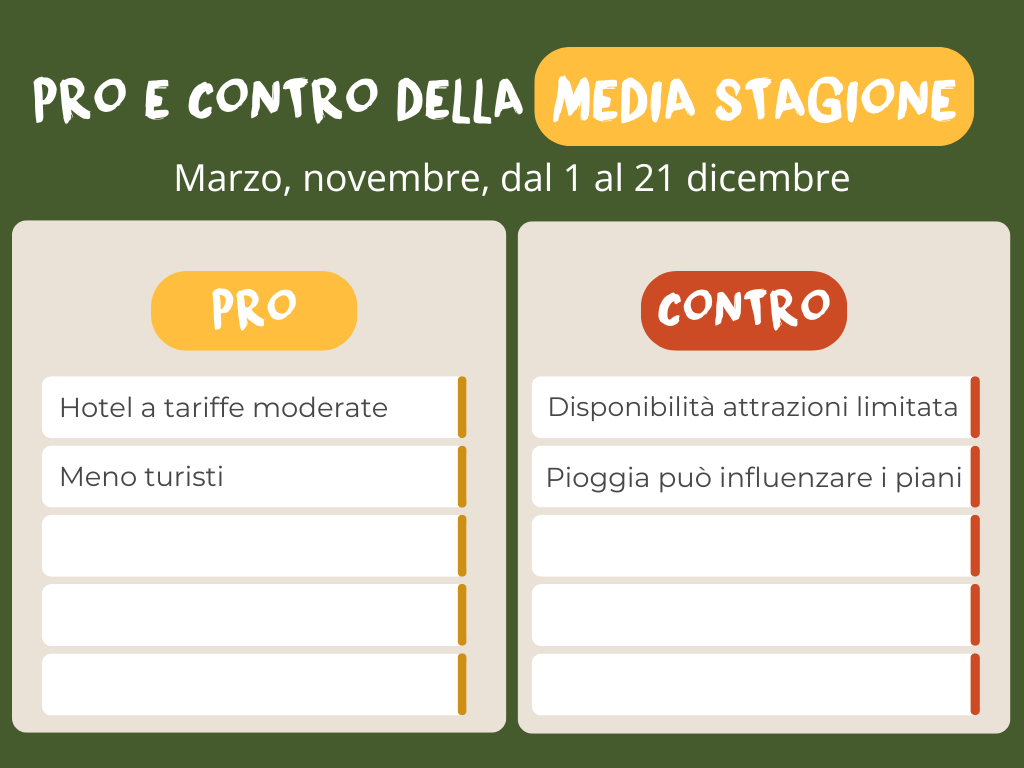 Tanzania MEDIA STAGIONE