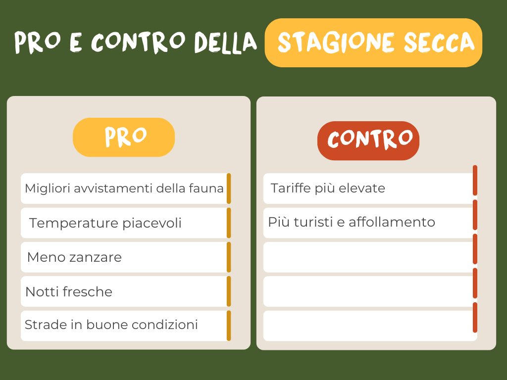Tanzania-STAGIONE-SECCA
