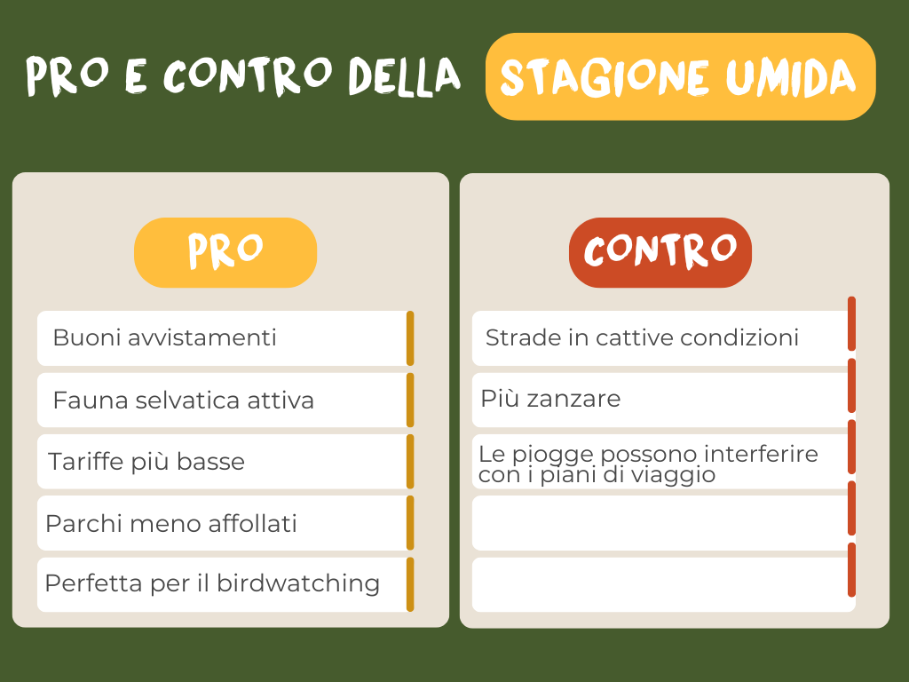 Tanzania-STAGIONE-UMIDA